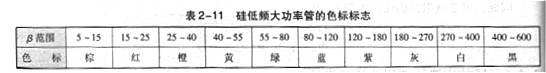 雙極型晶體管工作原理，主要參數(shù)，基本知識