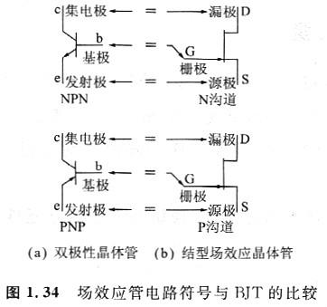 電路中的場效應管原理圖是什么，增強型MOSFET特性與BJT是否相同？