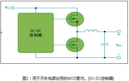 mos管開(kāi)關(guān)電源、開(kāi)關(guān)電源上的mos管選擇的特征以及的作用