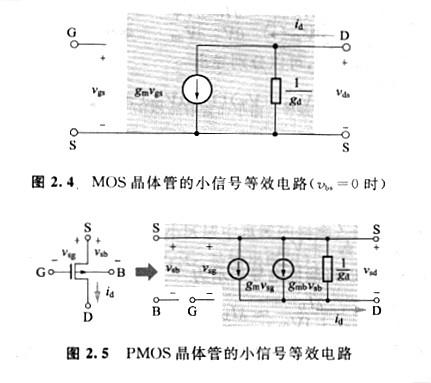 MOS晶體管的源極與基底等電位、MOS小信號(hào)等效電路解析
