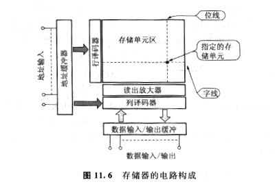 cmos屬于什么種類存儲器,它有幾種優勢？