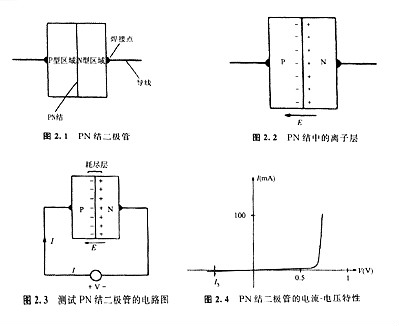半導體是什么 半導體有包括哪些材料 秒懂！
