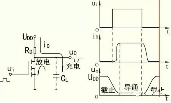MOS開關管，MOS管