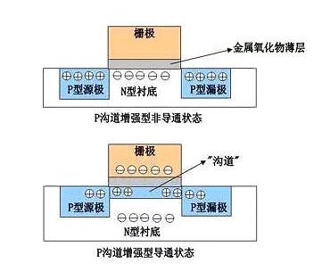 MOS管知識解析-mos管結構圖、特性與作用-KIA MOS管