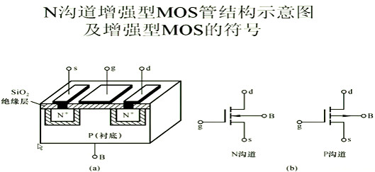 場效應(yīng)管，內(nèi)部載流子的運(yùn)動(dòng)