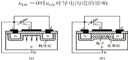 場效應(yīng)管，內(nèi)部載流子的運(yùn)動(dòng)