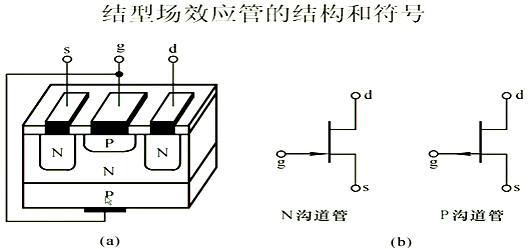 場效應(yīng)管，內(nèi)部載流子的運(yùn)動(dòng)