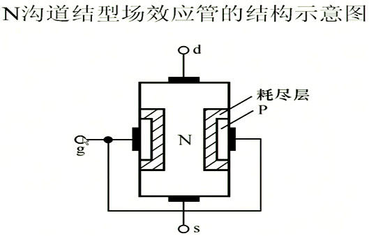 場效應(yīng)管，內(nèi)部載流子的運(yùn)動(dòng)