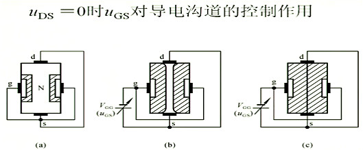 場效應(yīng)管，內(nèi)部載流子的運(yùn)動(dòng)