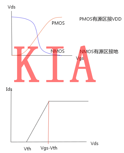 MOS，傳輸管，邏輯延時
