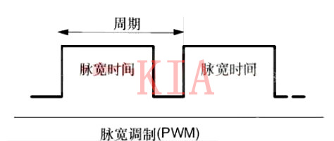 什么是PWM？PWM頻率如何確定及與PWM的值區(qū)別-KIA MOS管