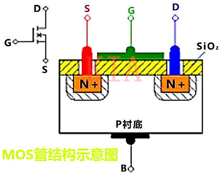 什么是絕緣柵場(chǎng)效應(yīng)管？超詳細(xì)圖文-KIA MOS管