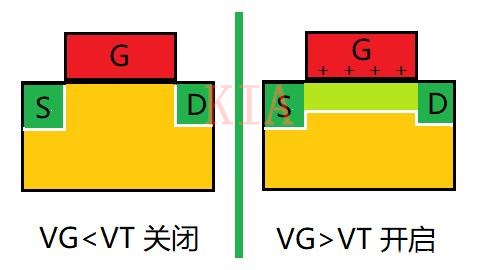 MOS管飽和區(qū)溝道夾斷了為什么還有電流？-KIA MOS管