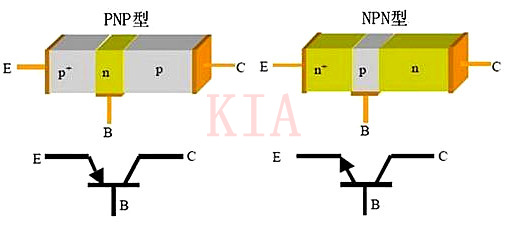 ?三極管電路-如何設計使三極管的工作電流最大？-KIA MOS管