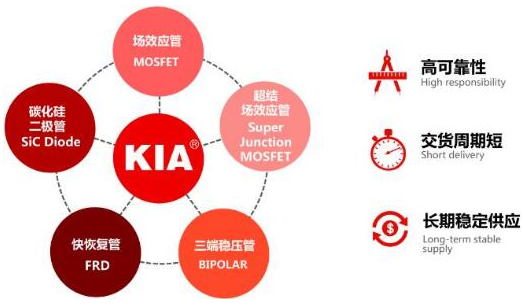 PMOS管-3.5A-20V KIA2305 規(guī)格參數 SOT-23 原廠直銷-KIA MOS管