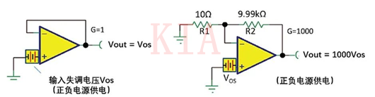 詳細分析理解運算放大器輸入失調(diào)電壓-KIA MOS管