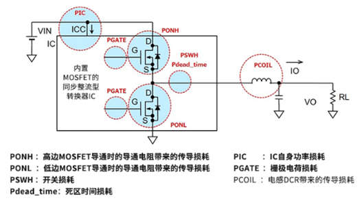 ?如何計算電源IC的功率損耗？實例分享-KIA MOS管