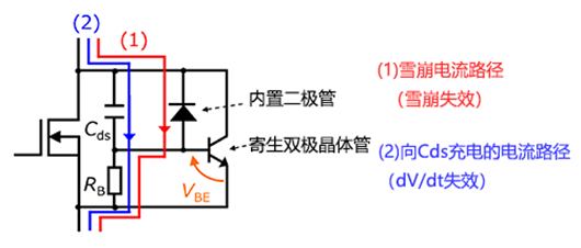 【MOSFET失效模式】什么是dv/dt失效？-KIA MOS管