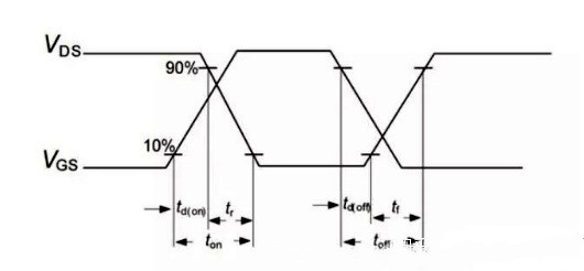 詳解開關電源調(diào)節(jié)頻率被限制的原因-KIA MOS管