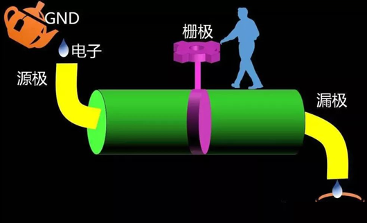 FET、MOSFET、MESFET、MODFET分享-KIA MOS管