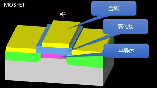 【圖文】MOSFET、MODFET、MESFET區(qū)別-KIA MOS管