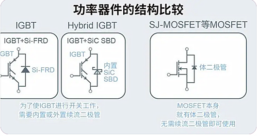 MOSFET和IGBT的選型要點(diǎn)、應(yīng)用分析-KIA MOS管