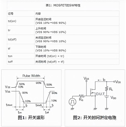 圖文詳解MOSFET的開關及其溫度特性-KIA MOS管