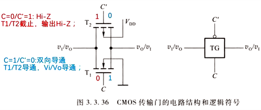 CMOS電路傳輸門概念、電路原理、應(yīng)用-KIA MOS管