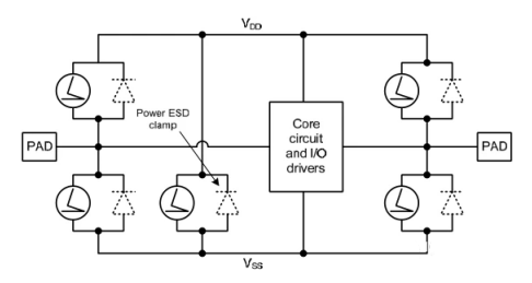 ESD防護(hù)設(shè)計-常見ESD保護(hù)電路圖-KIA MOS管
