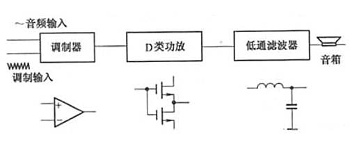 功放原理、結(jié)構(gòu)、特點(diǎn)、作用詳解-KIA MOS管