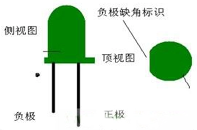 發(fā)光二極管正負(fù)極,判斷