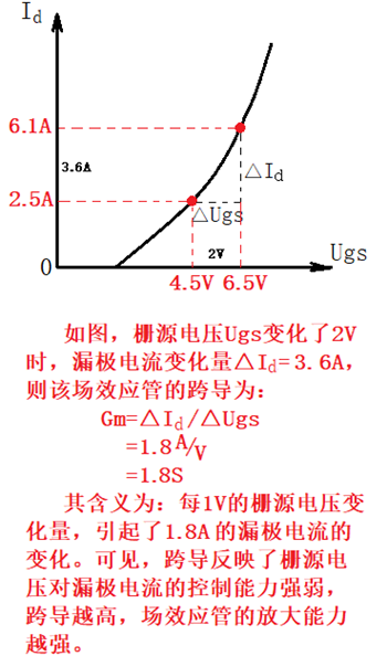 跨導,跨導gm