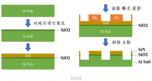 cmos工藝詳解，cmos工藝流程圖文-KIA MOS管