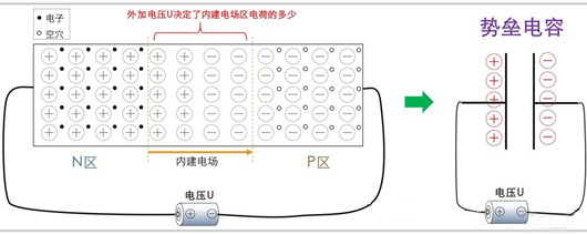 結電容,pn結電容,mos結電容詳解-KIA MOS管