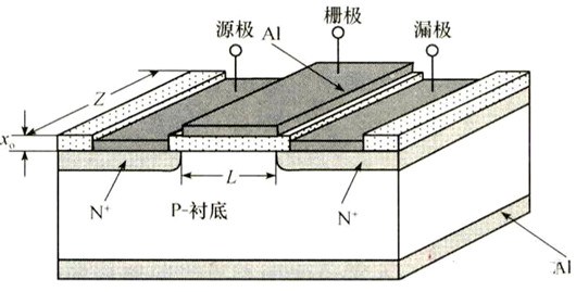 mosfet制造工藝,場(chǎng)效應(yīng)管