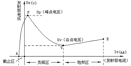 ujt,單結(jié)晶體管,符號,原理