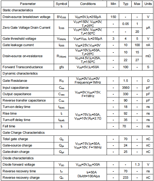 130a150v,KNB2915A場效應(yīng)管