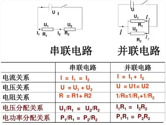 串聯分壓公式,分壓規律