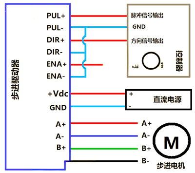 步進(jìn)電機(jī)驅(qū)動(dòng)器接線圖,接線方法-KIA MOS管