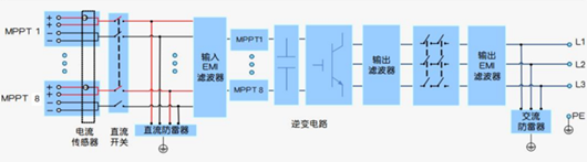 光伏逆變器和儲能逆變器的區別-KIA MOS管