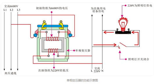 隔離變壓器,變壓器原理